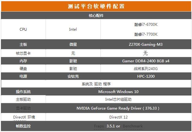 i7-7700K值得买吗？intel酷睿七代7700K游戏性能图解评测