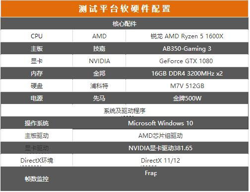 AMD Ryzen5 1600X整机性能测试 附AMD Ryzen 5整机组装教程+配置清单