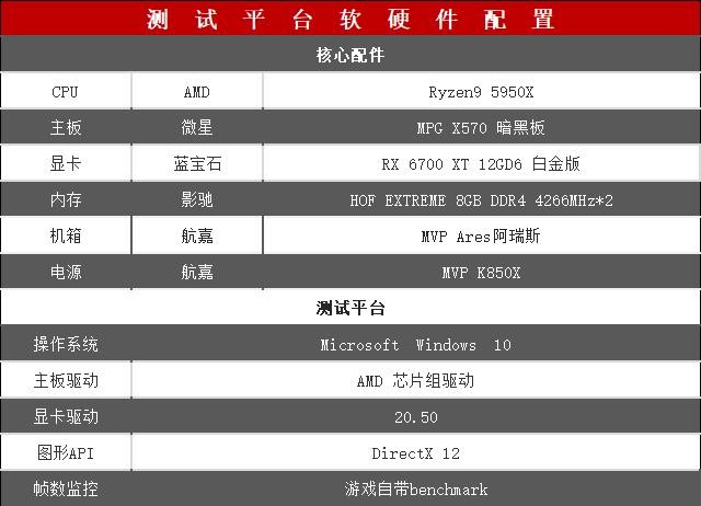 蓝宝石RX 6700 XT 12GD6 白金版显卡全面评测