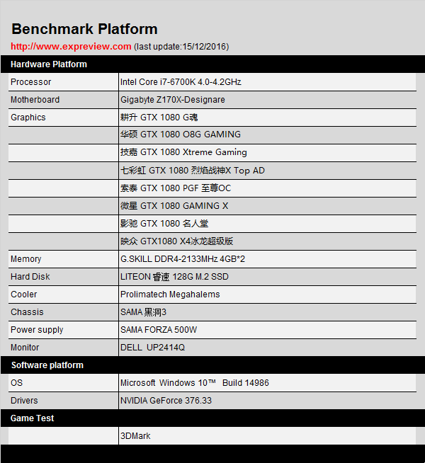 非公版GTX 1080哪个好？8款GeForce GTX1080全面深度对比评测