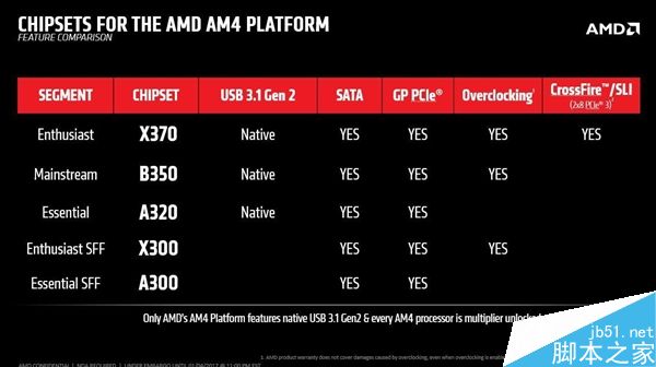 AMD Ryzen将全部支持超线程 且不锁频