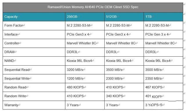 忆联固态怎么样 忆联/记忆科技AH640固态硬盘详细图文评测
