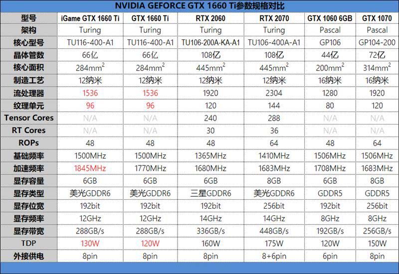 GTX 1660 Ti显卡值不值得买 NVIDIA GTX 1660 Ti显卡评测