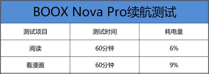 BOOX Nova Pro阅读器值得入手吗 BOOX Nova Pro阅读器上手体验及评测