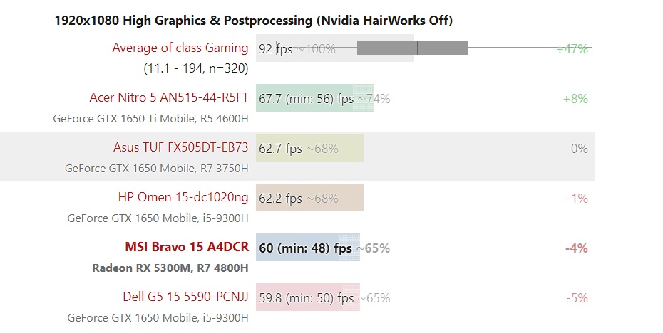 AMD GPU RX-5300M显卡怎么样?AMD GPU RX-5300M显卡详细测试
