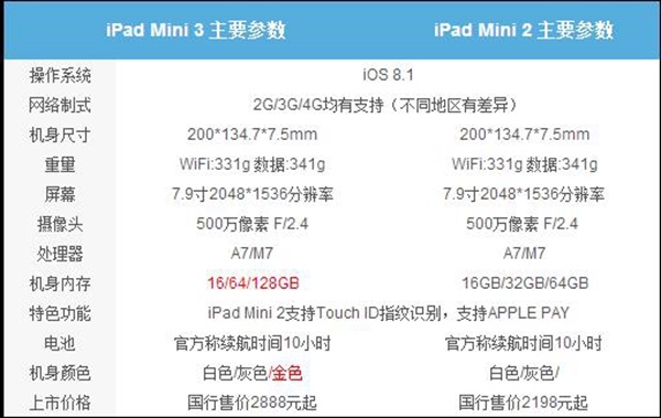 怎么买最划算？iPad mini 3与iPad Air 2购买指南详情介绍