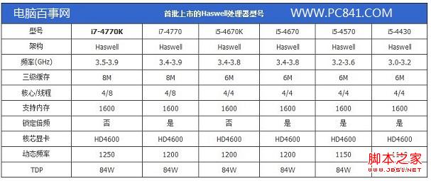 Haswell怎么念 Haswell用中文怎么读