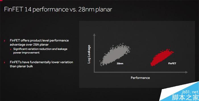 值不值得买?AMD RX 480 8GB显卡首发全面评测