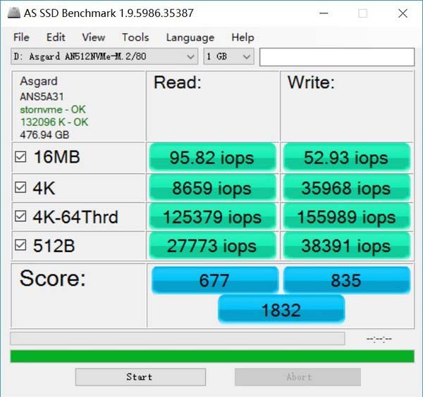 阿斯加特AN系列M.2 SSD详细图文评测：性能超越SATA SSD