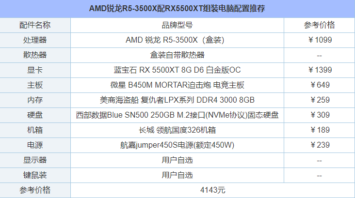 3A平台主流装机方案 AMD锐龙R5-3500X配RX5500XT组装电脑介绍