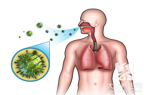 胆汁反流吞咽时胸口疼痛怎么回事