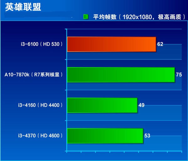 i3-6100处理器怎么样？Intel六代i3-6100详细评测