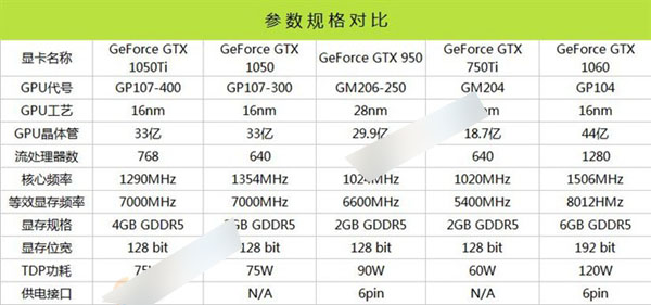 GTX1050Ti配什么CPU和主板好？适合GTX1050Ti搭配的CPU与主板解答