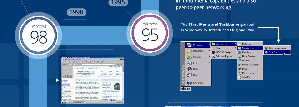 回顾30年  Windows系统发展一览